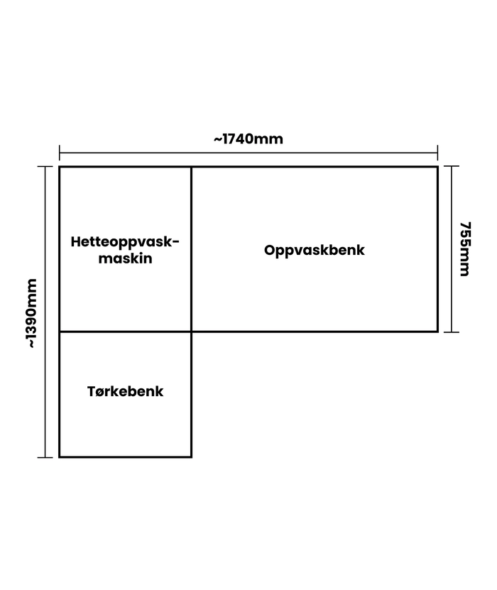 Oppvaskpakke budget, 230V høyre